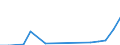 Flow: Exports / Measure: Values / Partner Country: Austria / Reporting Country: Slovakia