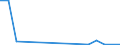 Flow: Exports / Measure: Values / Partner Country: Austria / Reporting Country: Switzerland incl. Liechtenstein