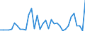 Flow: Exports / Measure: Values / Partner Country: Austria / Reporting Country: Turkey