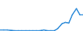 Flow: Exports / Measure: Values / Partner Country: Austria / Reporting Country: United Kingdom