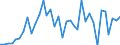 Handelsstrom: Exporte / Maßeinheit: Werte / Partnerland: Canada / Meldeland: Australia