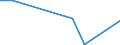 Flow: Exports / Measure: Values / Partner Country: Canada / Reporting Country: Austria