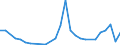 Flow: Exports / Measure: Values / Partner Country: Canada / Reporting Country: Czech Rep.