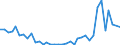 Flow: Exports / Measure: Values / Partner Country: Canada / Reporting Country: Netherlands