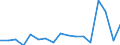 Flow: Exports / Measure: Values / Partner Country: Canada / Reporting Country: Poland