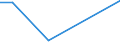 Flow: Exports / Measure: Values / Partner Country: Canada / Reporting Country: Slovakia