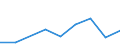 Flow: Exports / Measure: Values / Partner Country: Canada / Reporting Country: Spain