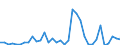 Flow: Exports / Measure: Values / Partner Country: Canada / Reporting Country: Turkey