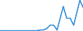 Flow: Exports / Measure: Values / Partner Country: Canada / Reporting Country: United Kingdom