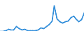 Flow: Exports / Measure: Values / Partner Country: Canada / Reporting Country: USA incl. PR. & Virgin Isds.