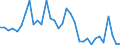 Flow: Exports / Measure: Values / Partner Country: Germany / Reporting Country: Australia