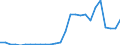 Flow: Exports / Measure: Values / Partner Country: Germany / Reporting Country: Austria