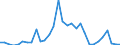 Flow: Exports / Measure: Values / Partner Country: Germany / Reporting Country: Belgium