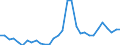 Flow: Exports / Measure: Values / Partner Country: Germany / Reporting Country: Czech Rep.