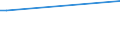 Flow: Exports / Measure: Values / Partner Country: Germany / Reporting Country: Finland