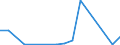 Flow: Exports / Measure: Values / Partner Country: Germany / Reporting Country: Greece