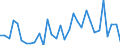 Flow: Exports / Measure: Values / Partner Country: Germany / Reporting Country: Hungary