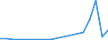 Flow: Exports / Measure: Values / Partner Country: Germany / Reporting Country: Luxembourg