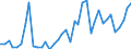 Flow: Exports / Measure: Values / Partner Country: Germany / Reporting Country: Netherlands