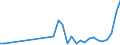 Flow: Exports / Measure: Values / Partner Country: Germany / Reporting Country: Poland