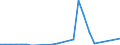 Flow: Exports / Measure: Values / Partner Country: Germany / Reporting Country: Slovakia