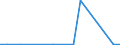 Flow: Exports / Measure: Values / Partner Country: Germany / Reporting Country: Slovenia