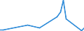 Flow: Exports / Measure: Values / Partner Country: Germany / Reporting Country: Sweden