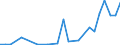 Flow: Exports / Measure: Values / Partner Country: Germany / Reporting Country: Switzerland incl. Liechtenstein