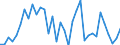 Flow: Exports / Measure: Values / Partner Country: Germany / Reporting Country: Turkey