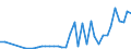 Flow: Exports / Measure: Values / Partner Country: Germany / Reporting Country: United Kingdom