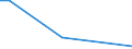 Flow: Exports / Measure: Values / Partner Country: Germany / Reporting Country: USA incl. PR. & Virgin Isds.