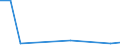 Flow: Exports / Measure: Values / Partner Country: World / Reporting Country: Denmark