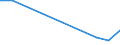 Flow: Exports / Measure: Values / Partner Country: World / Reporting Country: Germany