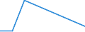 Flow: Exports / Measure: Values / Partner Country: World / Reporting Country: Netherlands