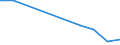 Flow: Exports / Measure: Values / Partner Country: World / Reporting Country: United Kingdom