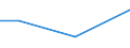 Flow: Exports / Measure: Net weight (kg) / Partner Country: World / Reporting Country: Czech Rep.