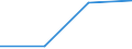 Flow: Exports / Measure: Net weight (kg) / Partner Country: World / Reporting Country: USA incl. PR. & Virgin Isds.