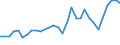 Flow: Exports / Measure: Values / Partner Country: World / Reporting Country: Belgium