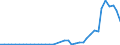 Flow: Exports / Measure: Values / Partner Country: World / Reporting Country: Denmark