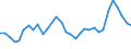 Flow: Exports / Measure: Values / Partner Country: World / Reporting Country: Hungary