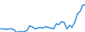 Flow: Exports / Measure: Values / Partner Country: World / Reporting Country: Italy incl. San Marino & Vatican