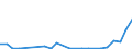 Flow: Exports / Measure: Values / Partner Country: World / Reporting Country: Luxembourg