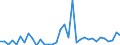 Flow: Exports / Measure: Values / Partner Country: World / Reporting Country: New Zealand