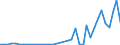 Flow: Exports / Measure: Values / Partner Country: World / Reporting Country: Portugal