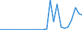 Flow: Exports / Measure: Values / Partner Country: World / Reporting Country: Slovakia