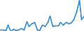 Handelsstrom: Exporte / Maßeinheit: Werte / Partnerland: World / Meldeland: Switzerland incl. Liechtenstein