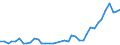 Flow: Exports / Measure: Values / Partner Country: World / Reporting Country: United Kingdom