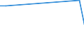 Flow: Exports / Measure: Values / Partner Country: Sri Lanka / Reporting Country: Netherlands