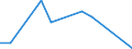 Flow: Exports / Measure: Values / Partner Country: China / Reporting Country: Austria