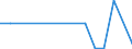 Flow: Exports / Measure: Values / Partner Country: China / Reporting Country: Belgium